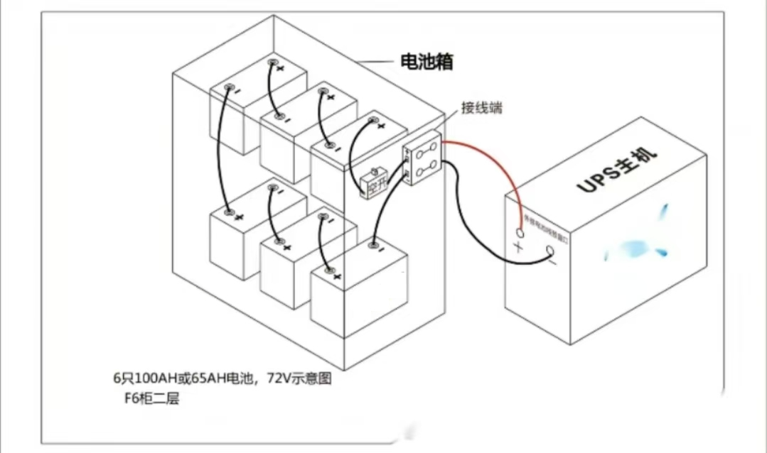 PA集团蓄电池的安装方式