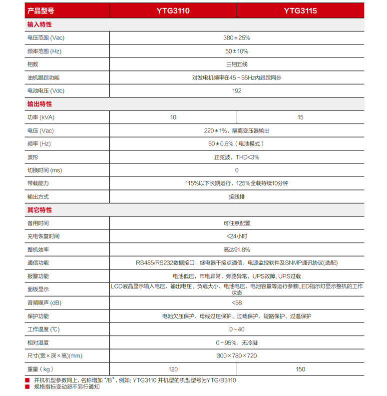 PA集团精卫电源 YTG系列三进单出UPS（10-15kVA）(图3)