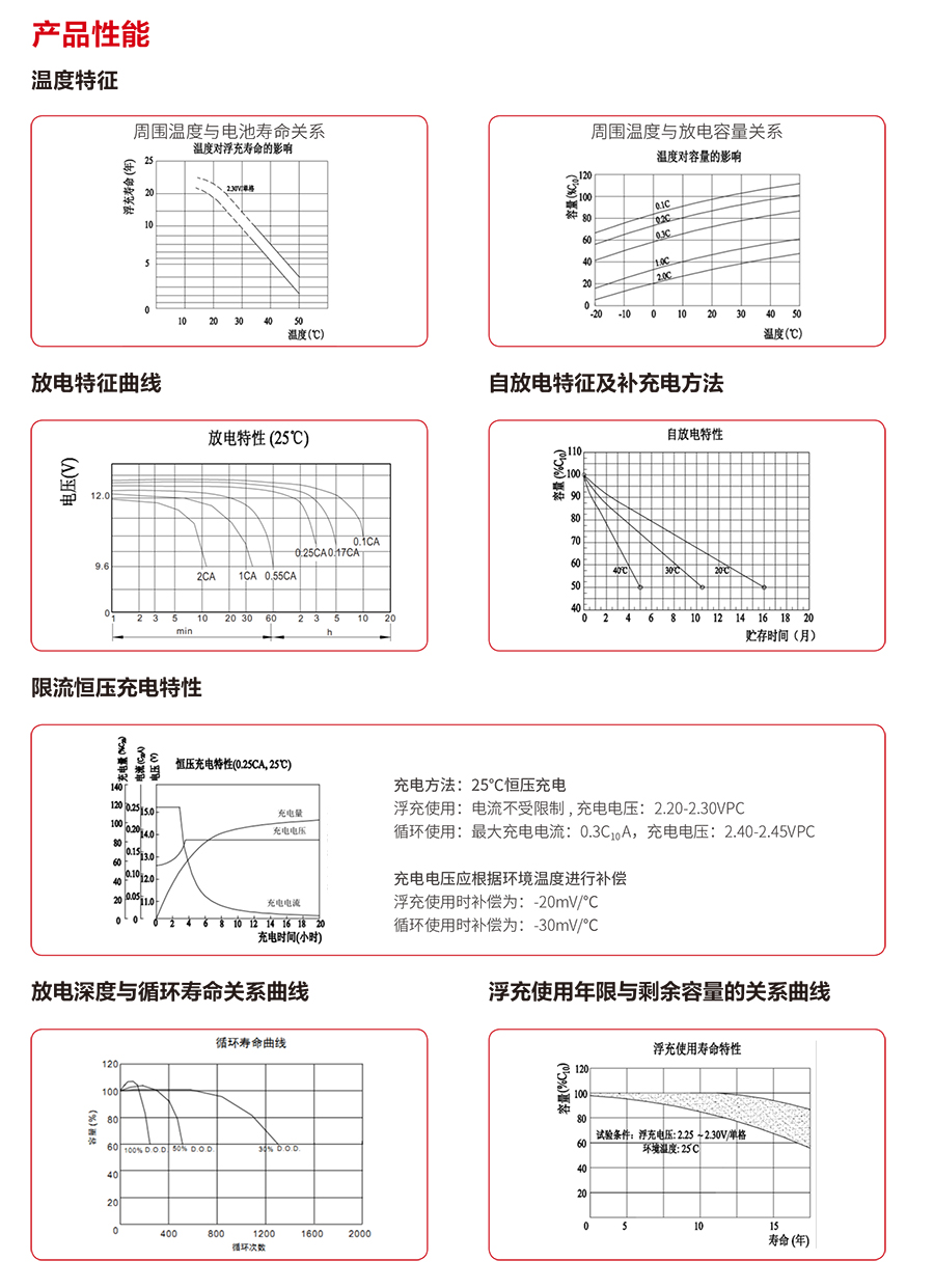 PA集团蓄电池12V（精卫系列）(图3)